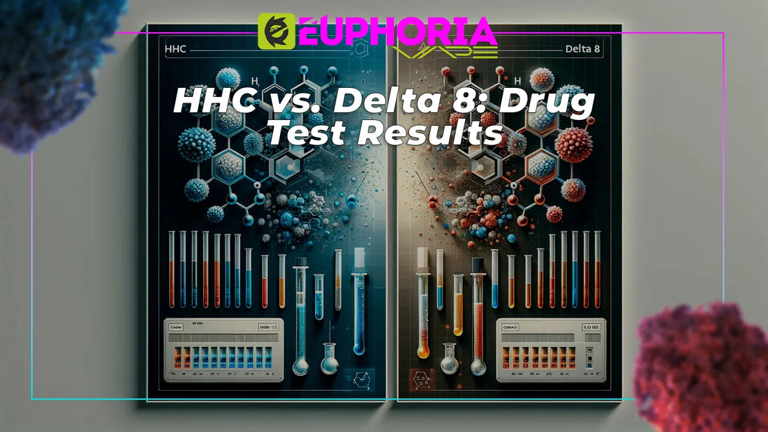 Lab test of HHC and Delta 8 molecules from E-Euphoria with color indicators